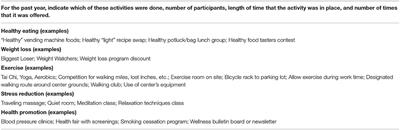 A Corporate Wellness Program and Nursing Home Employees' Health